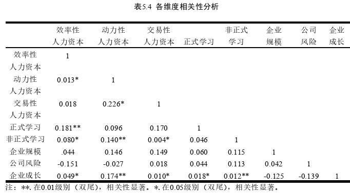 管理论文怎么写