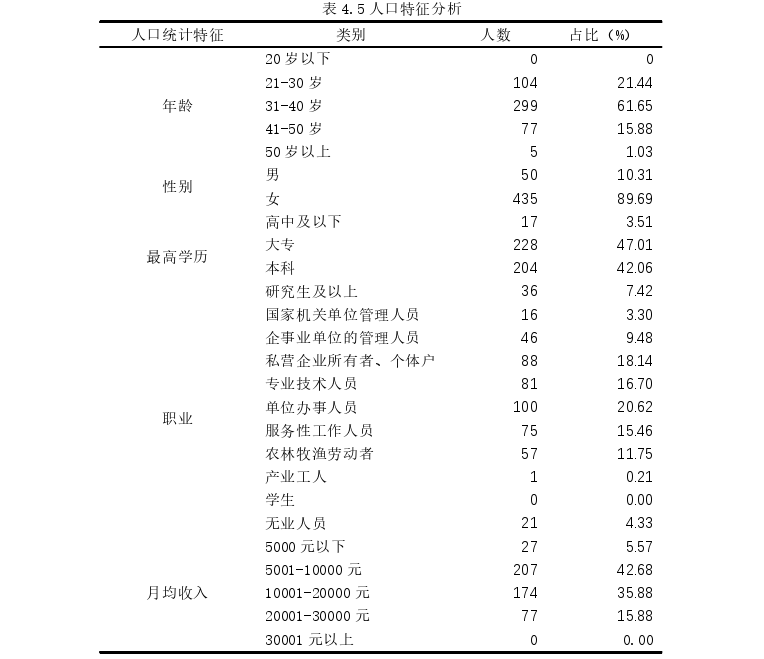 管理论文参考