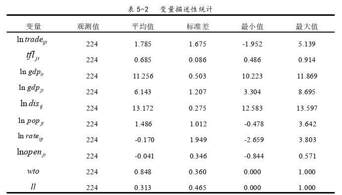 国际贸易论文怎么写