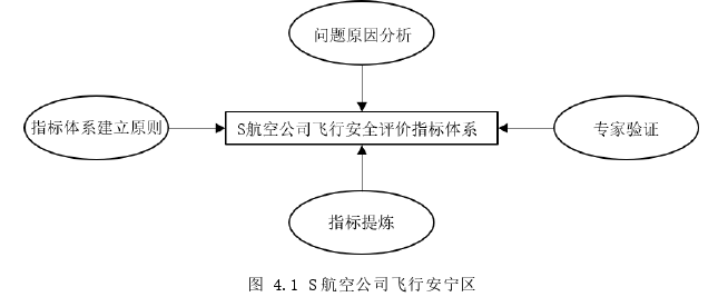 安全管理论文参考