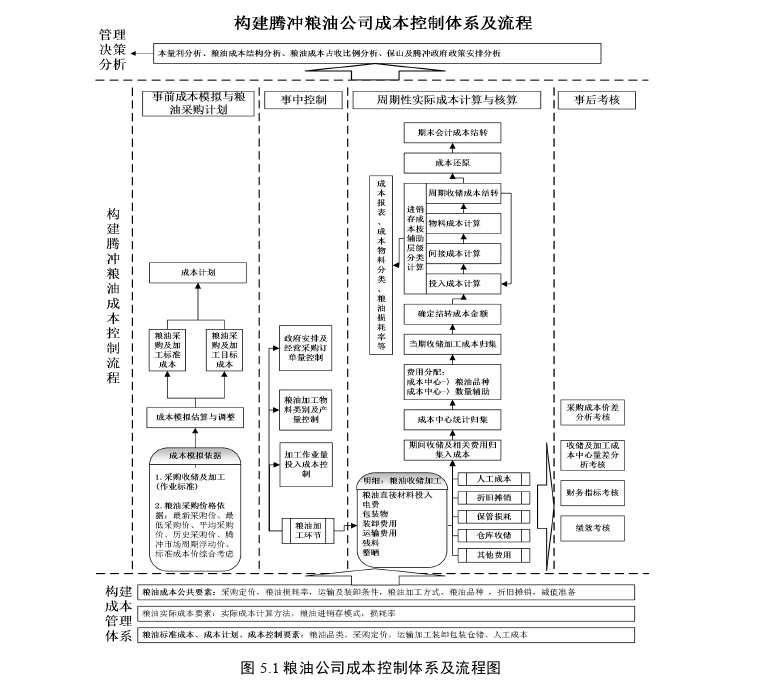 会计论文参考