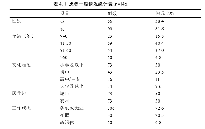 护理论文参考