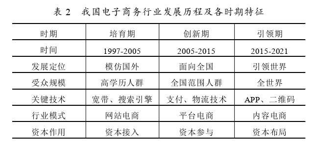 电子商务论文参考