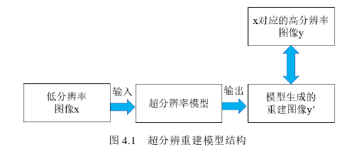 基于注意力机制和对抗网络的图像超分辨率重建方法探讨