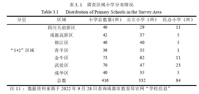 疫情常态化背景下家庭体育环境与小学生体育锻炼行为的相关性探讨