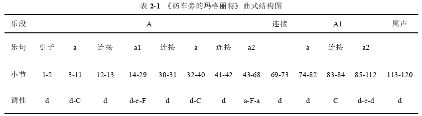 音乐论文怎么写