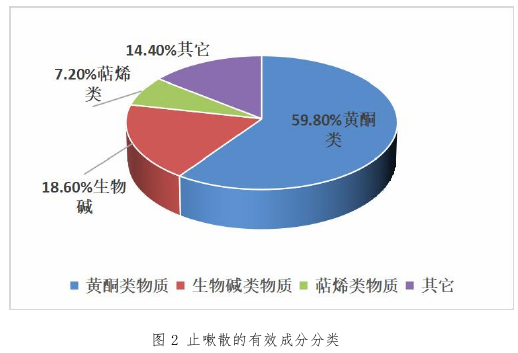 药学论文参考