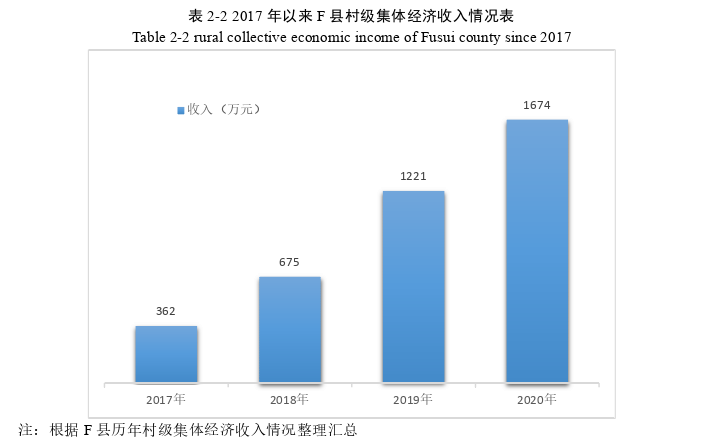 经济论文参考