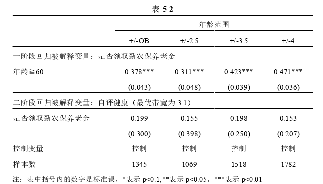 金融论文怎么写