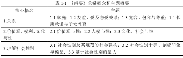 教育教学论文参考