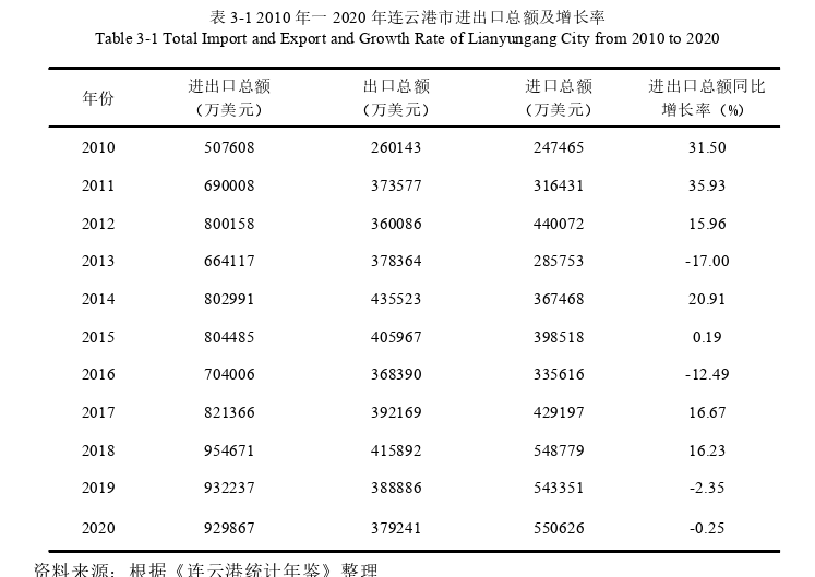 电子商务论文怎么写