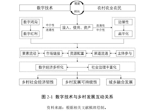 电子商务论文怎么写