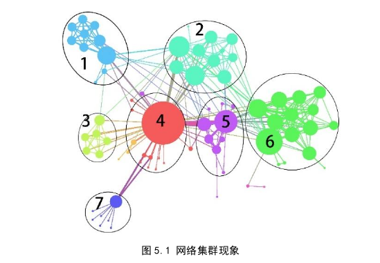 基于复杂网络的雷达辐射源信号特征提取探讨