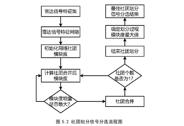 计算机论文怎么写