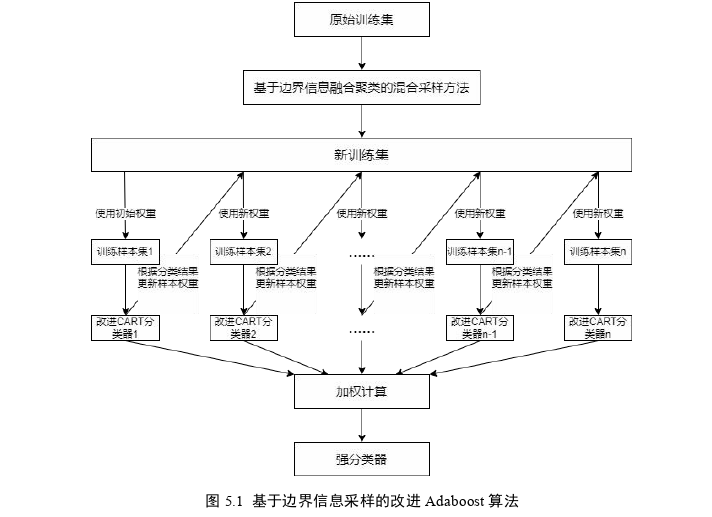 计算机论文怎么写