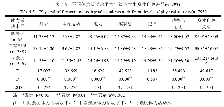 体育论文怎么写