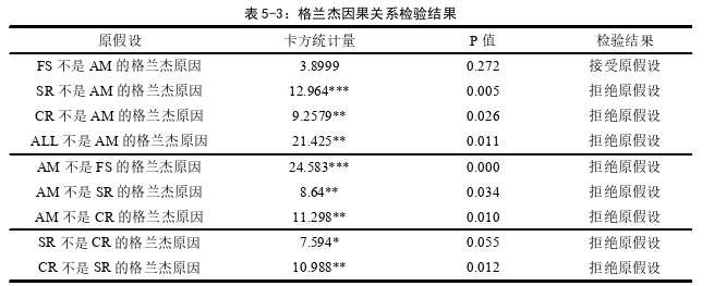 金融论文参考