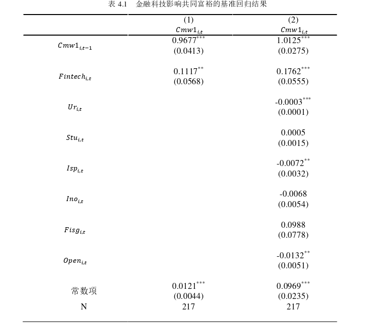 金融科技对共同富裕的影响效应探讨——基于数字普惠金融视角分析