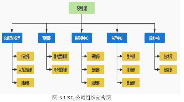 市场营销论文参考