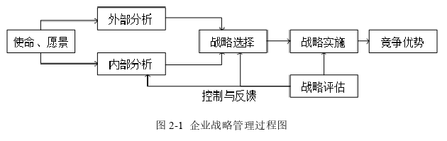 工商管理论文怎么写