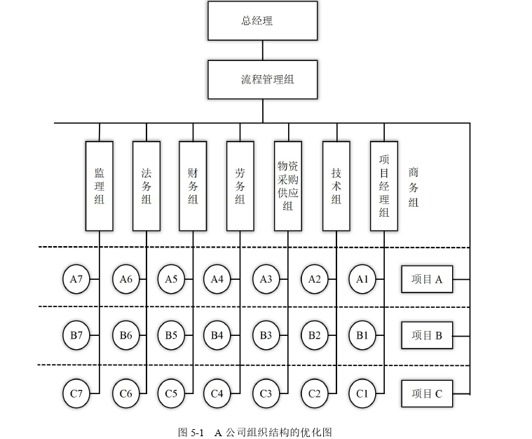 项目管理论文参考