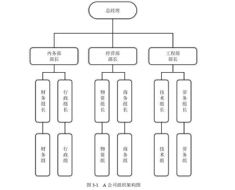 A建筑公司项目管理流程优化探讨