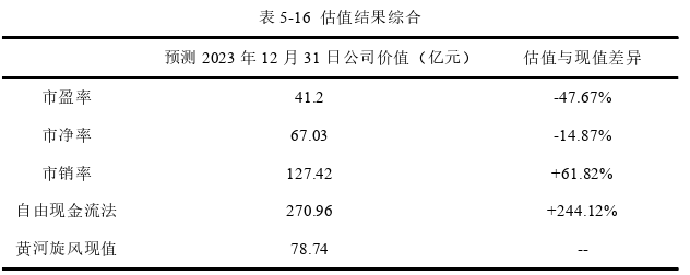 财务管理论文参考