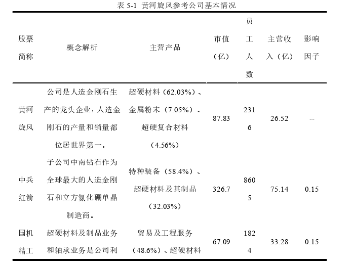 培育钻石企业财务估值探讨——以黄河旋风为例 