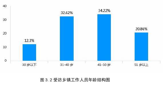 行政管理论文参考