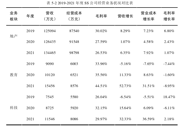 企业管理论文参考