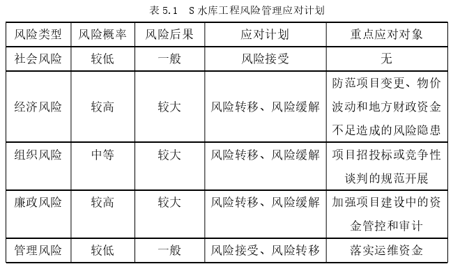 工程管理论文参考