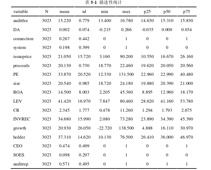 事务所政治联系对审计收费和审计质量的影响——基于注册制改革的视角