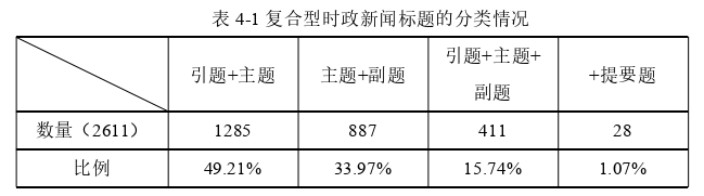 《石家庄日报》时政、民生新闻标题的语体对比探讨