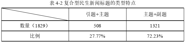 语言学论文怎么写