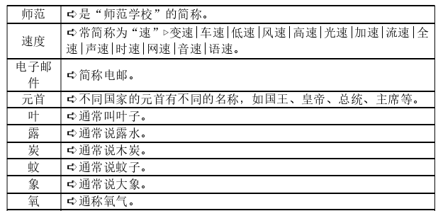 语言学论文怎么写