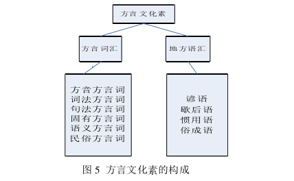 文学论文参考