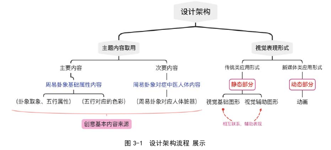 艺术论文参考