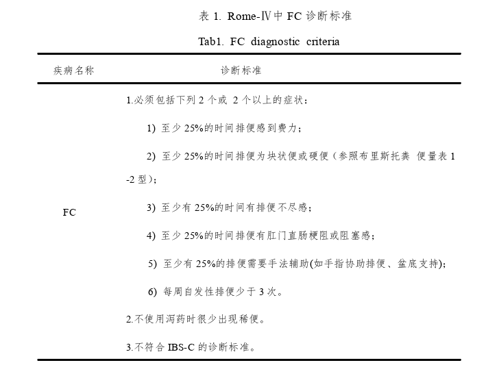 中医论文参考