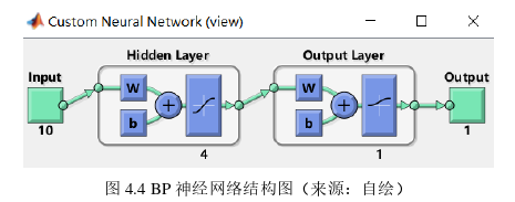 建筑学论文参考