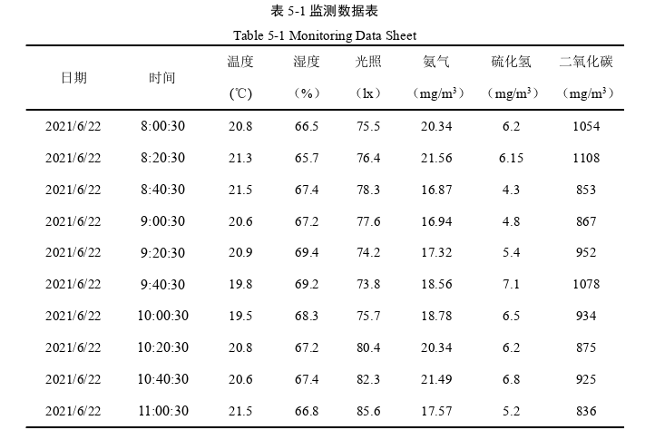 农学论文怎么写