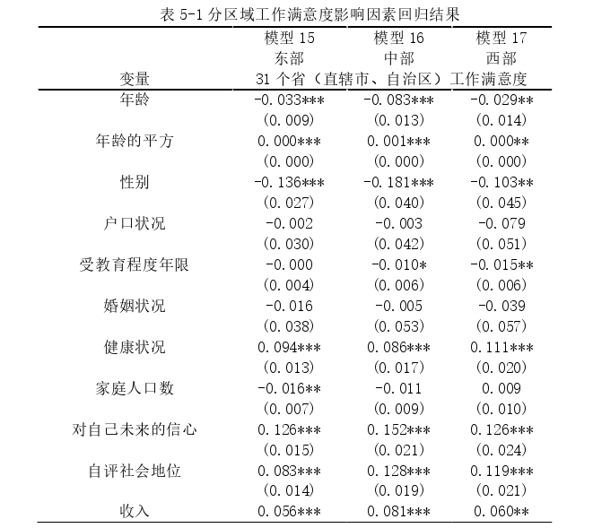 MPA论文参考