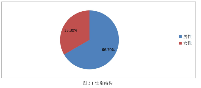 行政管理论文参考