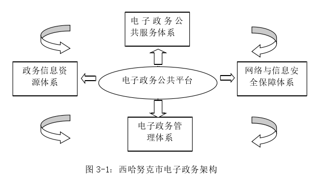 行政管理论文怎么写