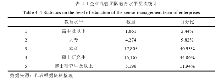 高管团队异质性对企业创新绩效的影响探讨——企业所有制性质的调节作用