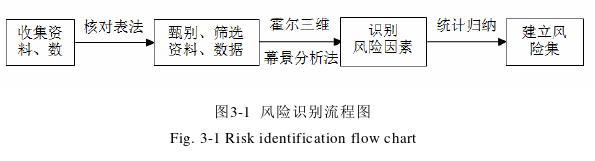 工程管理论文参考