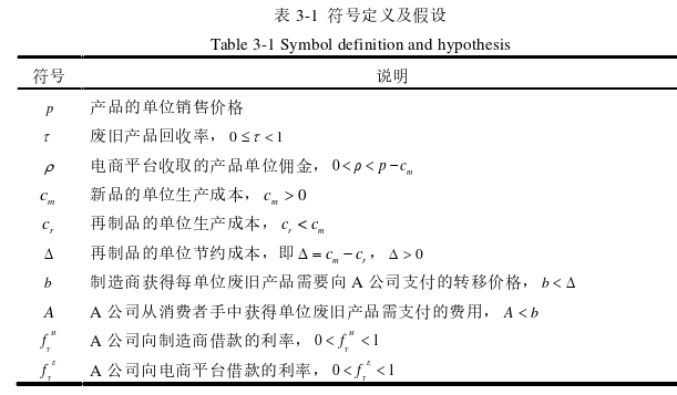 不同融资策略下资金约束的闭环供应链生产决策思考