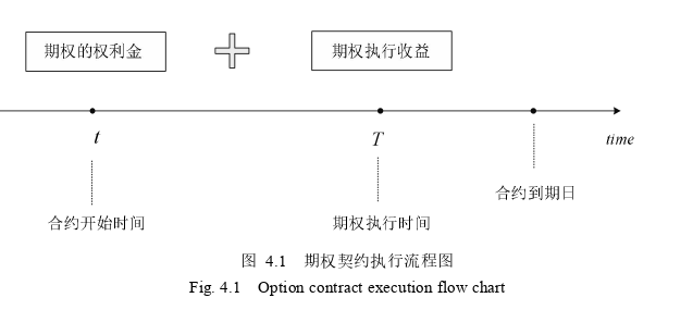 物流管理论文怎么写