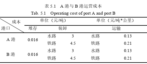 物流管理论文参考