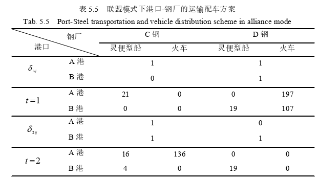 物流管理论文怎么写