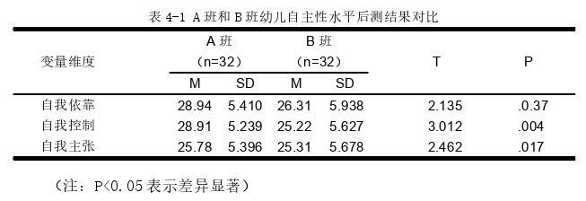 幼儿教育论文参考